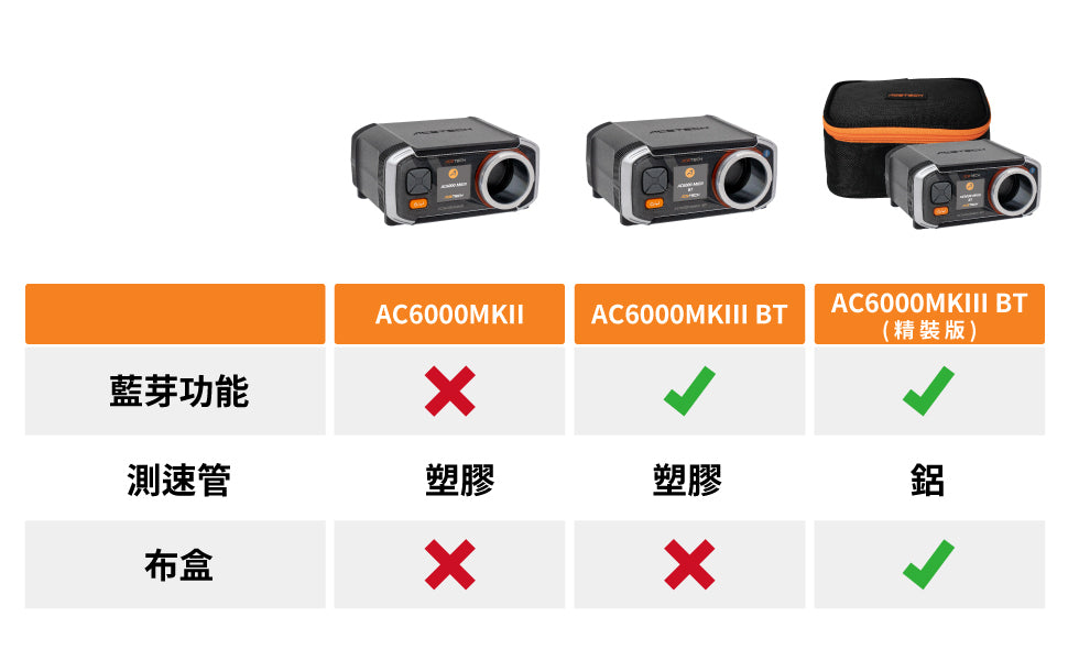 ACETECH AC6000 MKIII BT Chronograph (MK3 APP Bluetooth Version)