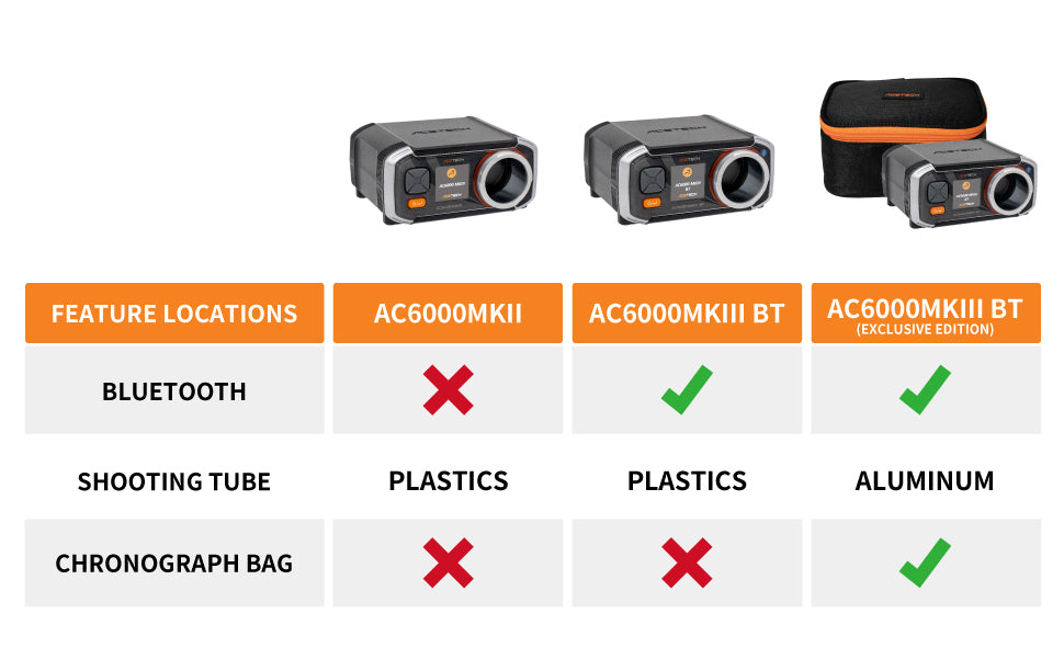 ACETECH AC6000 MKIII BT Chronograph (MK3 APP Bluetooth Version)