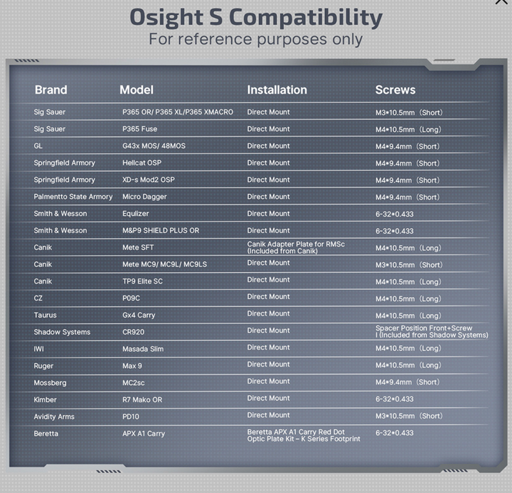 Osight S 2 MOA Dot & 32 MOA Circle with OAL Material