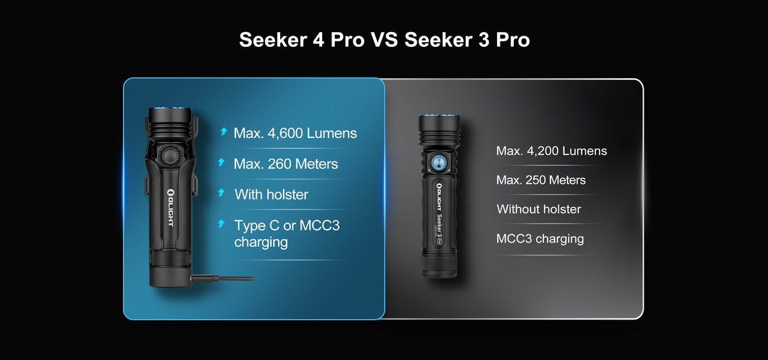 Olight Seeker 4 Pro Rechargeable LED Flashlight with a New Dock