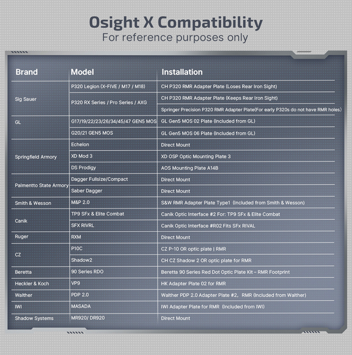 Osight X 3 MOA Dot & 32 MOA Circle with OAL Material